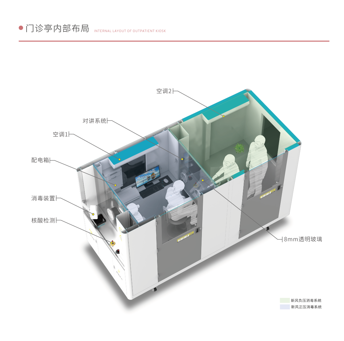 無(wú)接觸發(fā)熱門診艙_03.png